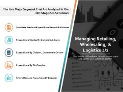 Managing retailing wholesaling and logistics ppt powerpoint presentation file elements