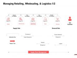 Managing retailing wholesaling and logistics process ppt powerpoint presentation professional ideas