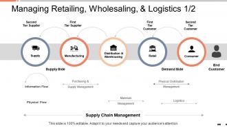 Managing retailing wholesaling and logistics supply chain management ppt slides