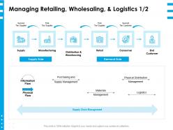 Managing retailing wholesaling and logistics supply ppt powerpoint layouts pictures