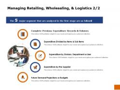 Managing retailing wholesaling and logistics volumes ppt layouts graphics