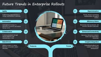 Managing Risks In Enterprise Rollout Plans Effectively PPT Outline AT Slides Pre-designed