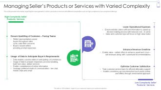 Managing Sellers Products Or Services Retail Commerce Platform Advertising