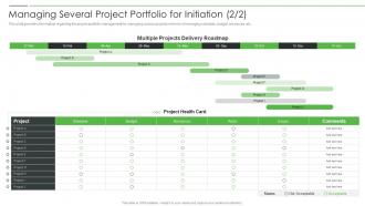 Managing Several Project Portfolio For Initiation Project Product Management Playbook