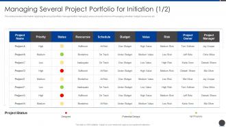 Managing Several Project Portfolio For Initiation Project Scope Administration Playbook