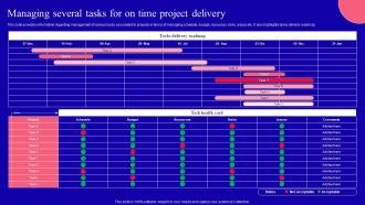 Managing Several Tasks For On Time Project Delivery Key Corporate Strategy Components Strategy Ss