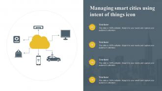 Managing Smart Cities Using Intent Of Things Icon