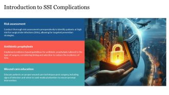 Managing SSI Complications Successfully PPT Guidelines AT Designed Pre-designed