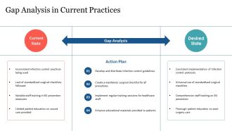 Managing SSI Complications Successfully PPT Guidelines AT Appealing Pre-designed