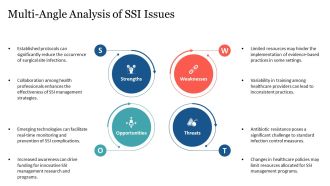 Managing SSI Complications Successfully PPT Guidelines AT Analytical Pre-designed