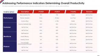 Managing Staff Productivity Addressing Performance Indicators Determining Overall Productivity