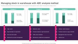 Managing Stock In Warehouse With ABC Analysis Method Inventory Management Techniques To Reduce