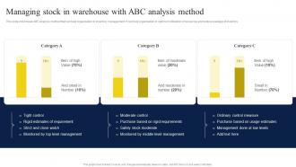 Managing Stock In Warehouse With Abc Analysis Method Strategic Guide To Manage And Control Warehouse