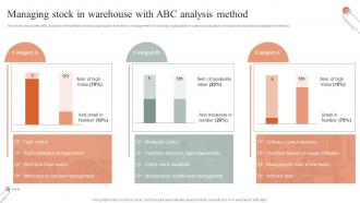 Managing Stock In Warehouse With Abc Analysis Method Techniques For Inventory Management