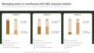 Managing Stock In Warehouse With ABC Analysis Strategies To Manage And Control Retail