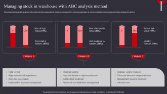Managing Stock In Warehouse With Abc Warehouse Management And Automation