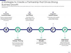 Managing Strategic Partnerships 6 Strategies To Create A Partnership That Drives Strong