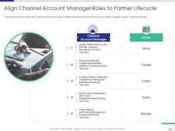 Managing Strategic Partnerships Align Channel Account Manager Roles To Partner Lifecycle