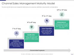 Managing Strategic Partnerships Channel Sales Management Maturity Model