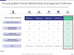 Managing Strategic Partnerships Choosing Best Partner Relationship Management Software