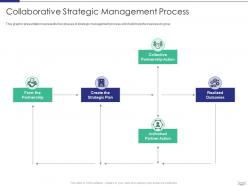 Managing strategic partnerships collaborative strategic management process