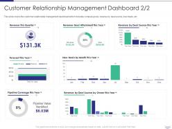 Managing Strategic Partnerships Customer Relationship Management Dashboard