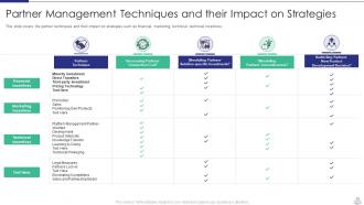 Managing strategic partnerships powerpoint presentation slides