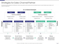 Managing strategic partnerships strategies for sales channel partner
