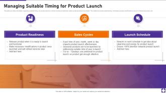 Managing Suitable Timing For Product Launch Playbook Ppt Slide