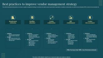 Managing Suppliers Effectively Purchase Supply Operations Best Practices To Improve Vendor Management