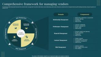 Managing Suppliers Effectively Purchase Supply Operations Comprehensive Framework For Managing Vendors