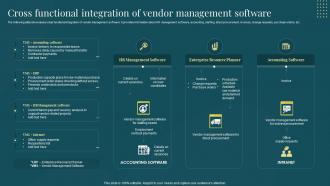 Managing Suppliers Effectively Purchase Supply Operations Cross Functional Integration Of Vendor Management