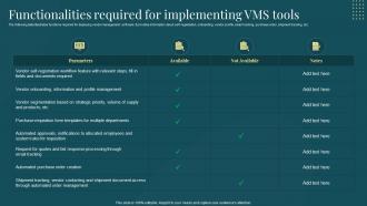 Managing Suppliers Effectively Purchase Supply Operations Functionalities Required For Implementing Vms Tools