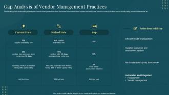 Managing Suppliers Effectively Purchase Supply Operations Gap Analysis Of Vendor Management Practices