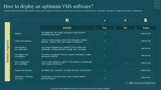 Managing Suppliers Effectively Purchase Supply Operations How To Deploy An Optimum Vms Software