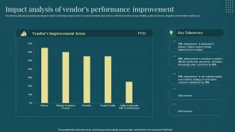 Managing Suppliers Effectively Purchase Supply Operations Impact Analysis Of Vendors Performance Contd