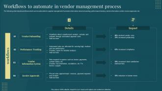 Managing Suppliers Effectively Purchase Supply Operations Workflows To Automate In Vendor Management