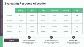 Managing Tasks To Meet Deadlines Consistently PPT Outline AT Customizable Engaging