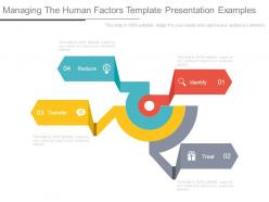 Managing the human factors template presentation examples