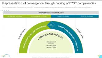 Managing The Successful Convergence Of It And Ot Representation Of Convergence Through