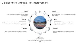 Managing Traffic Flow Transportation Departments Responsibilities PPT Demonstration AT Professional Adaptable
