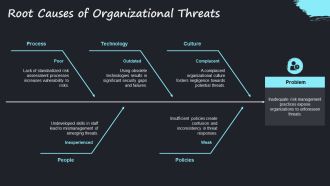 Managing Uncertainty And Threats In Organizations PPT PowerPoint AT Customizable Designed