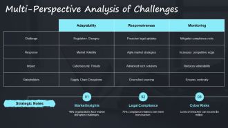 Managing Uncertainty And Threats In Organizations PPT PowerPoint AT Compatible Designed