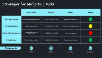 Managing Uncertainty And Threats In Organizations PPT PowerPoint AT Professional Designed