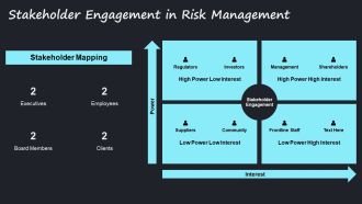 Managing Uncertainty And Threats In Organizations PPT PowerPoint AT Impressive Designed