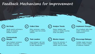 Managing Uncertainty And Threats In Organizations PPT PowerPoint AT Slides Professional