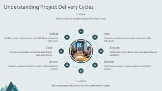 Managing Uncertainty In Project Delivery Cycles PPT Structure AT Idea Template