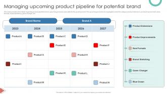 Managing Upcoming Product Pipeline For Potential Brand Leverage Consumer Connection Through Brand