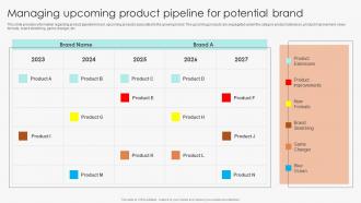 Managing Upcoming Product Pipeline For Potential Brand Marketing Guide To Manage Brand