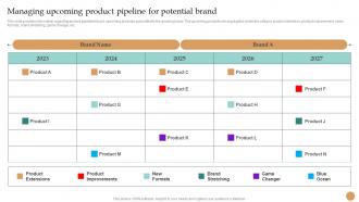 Managing Upcoming Product Pipeline For Potential Brand Strategy Toolkit To Manage Brand Identity